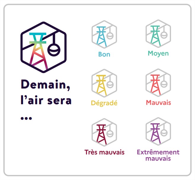 Légende de la qualité de l'air à Grenoble